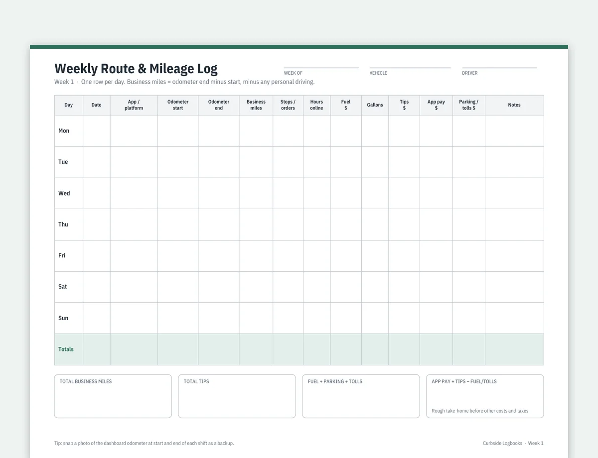 Weekly route and mileage log sheet with columns for odometer, business miles, stops, hours, fuel, tips and app pay